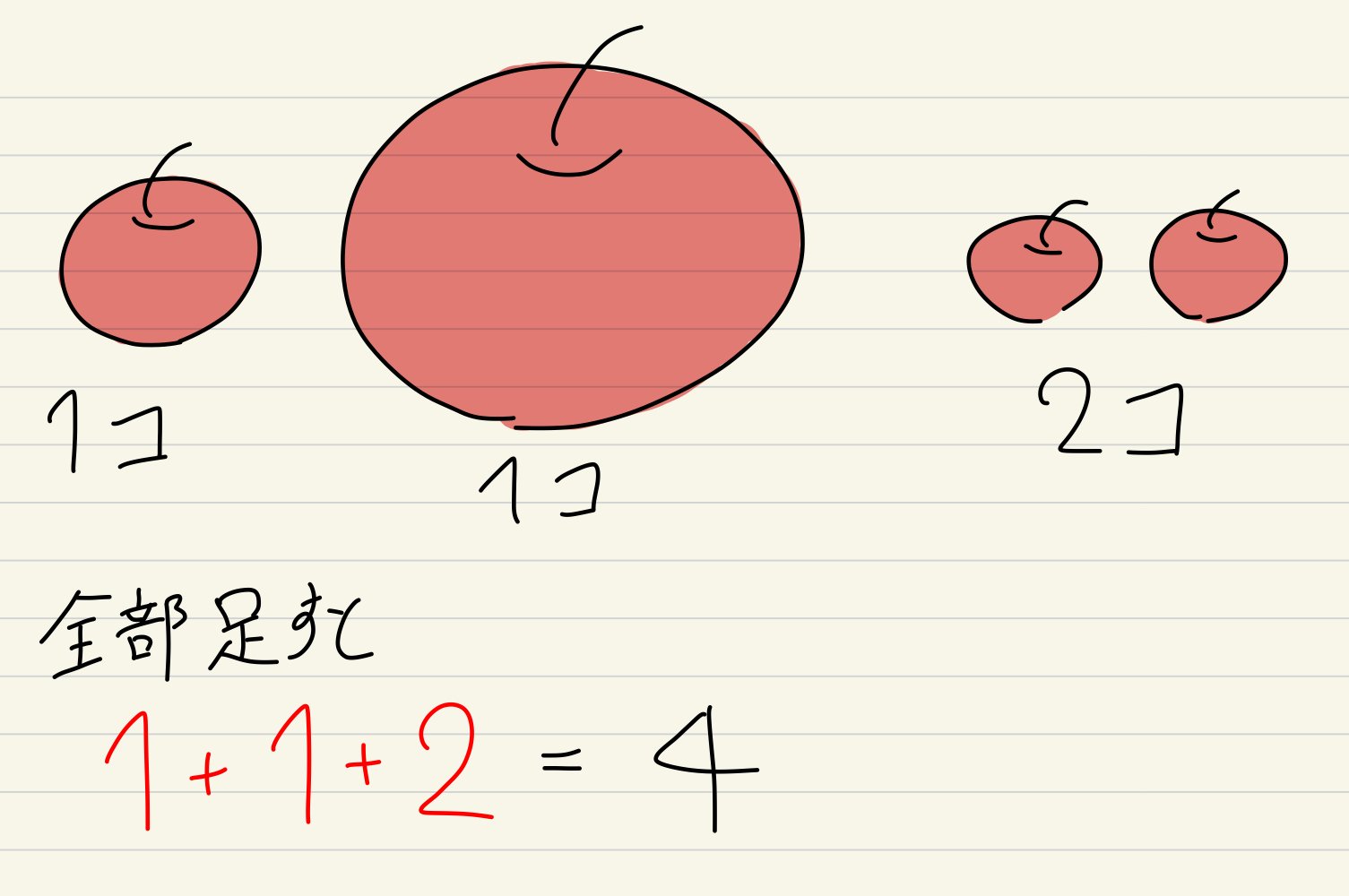 わり算２ オイラーに習う分数の割り算 大学への算数 Ena国際部