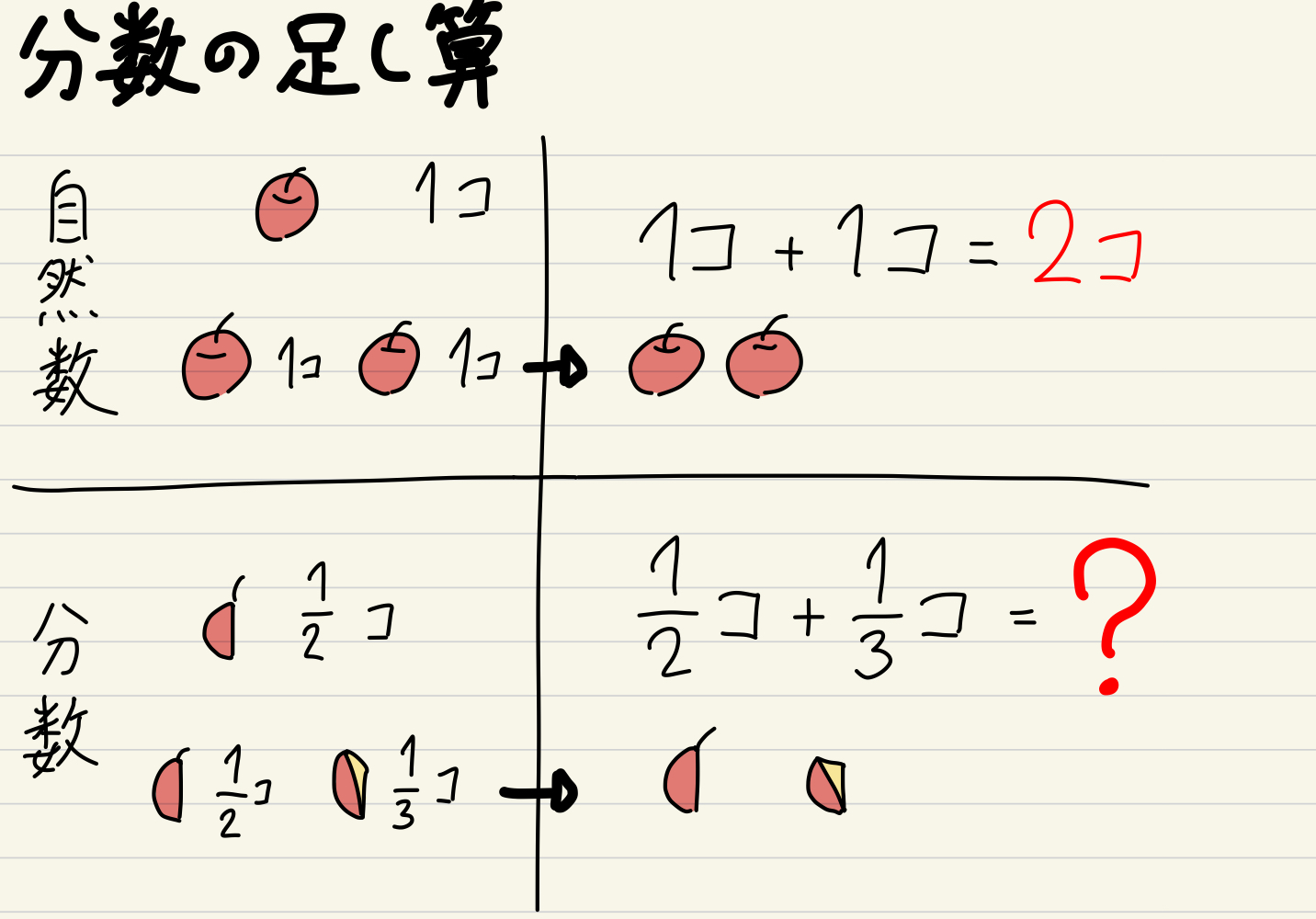 わり算２ オイラーに習う分数の割り算 大学への算数 Ena国際部